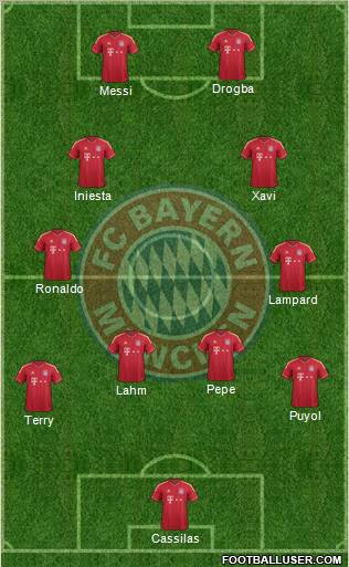 FC Bayern München Formation 2012