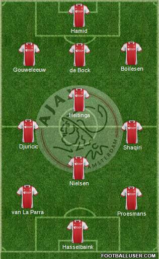AFC Ajax Formation 2012