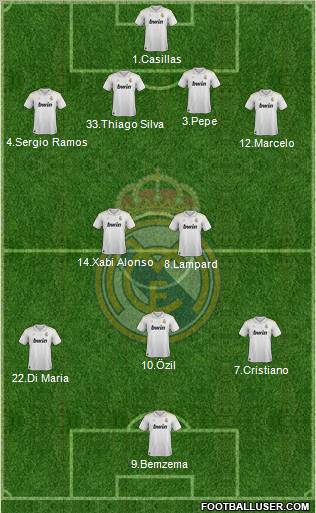 Real Madrid C.F. Formation 2012