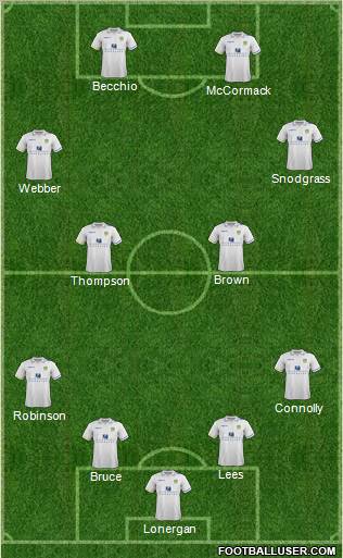 Leeds United Formation 2012