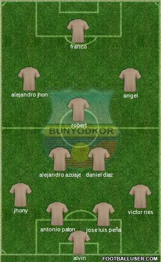 FC Bunyodkor Toshkent Formation 2012