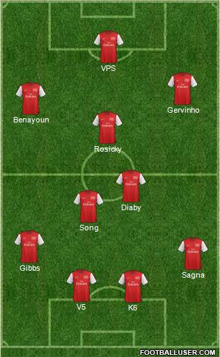 Arsenal Formation 2012