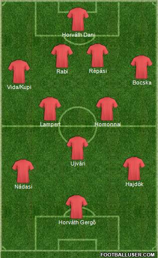Football Manager Team Formation 2012