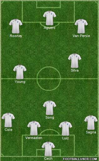 England Formation 2012