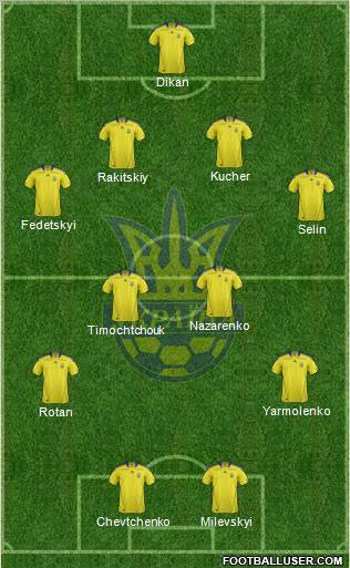 Ukraine Formation 2012