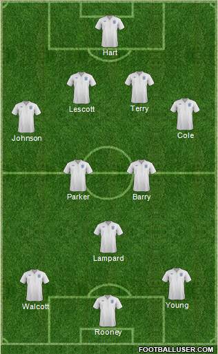 England Formation 2012