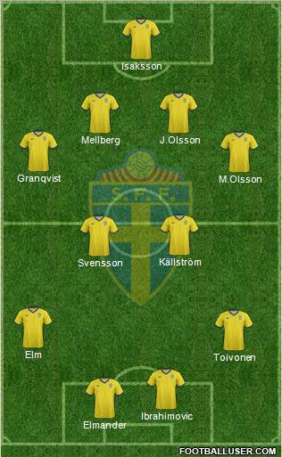 Sweden Formation 2012