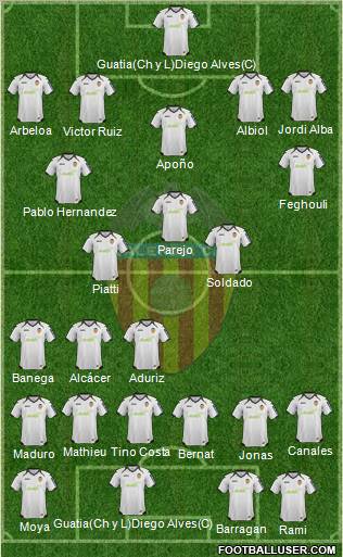 Valencia C.F., S.A.D. Formation 2012