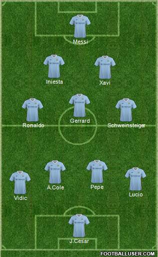 Manchester City Formation 2012