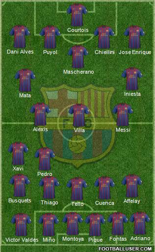 F.C. Barcelona Formation 2012