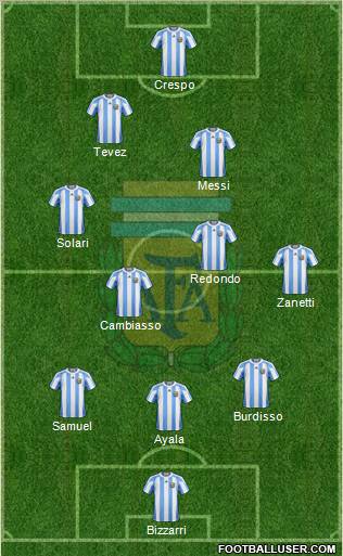 Argentina Formation 2012