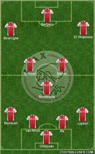 AFC Ajax Formation 2012