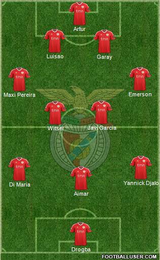 Sport Lisboa e Benfica - SAD Formation 2012