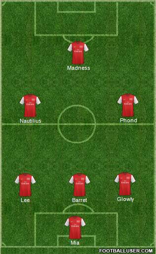 Arsenal Formation 2012