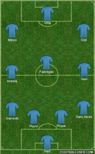 Fifa Team Formation 2012