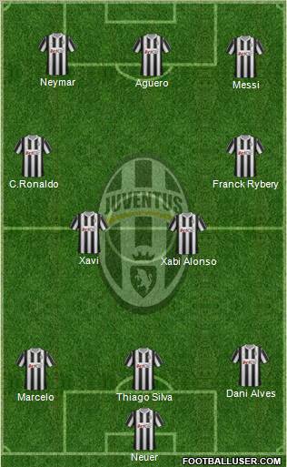 Juventus Formation 2012