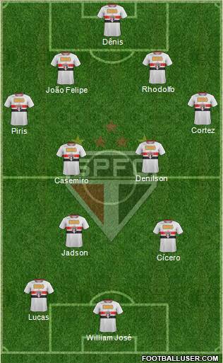 São Paulo FC Formation 2012
