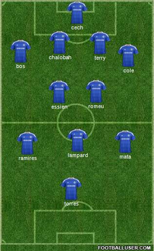 Chelsea Formation 2012