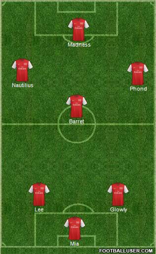 Arsenal Formation 2012
