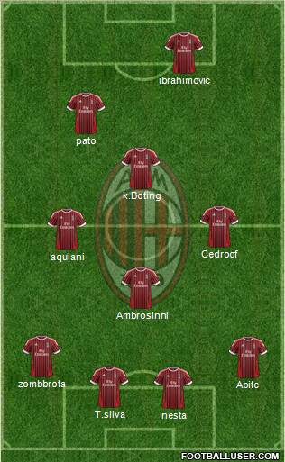 A.C. Milan Formation 2012