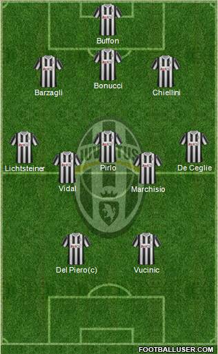 Juventus Formation 2012