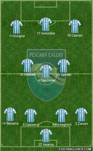 Pescara Formation 2012