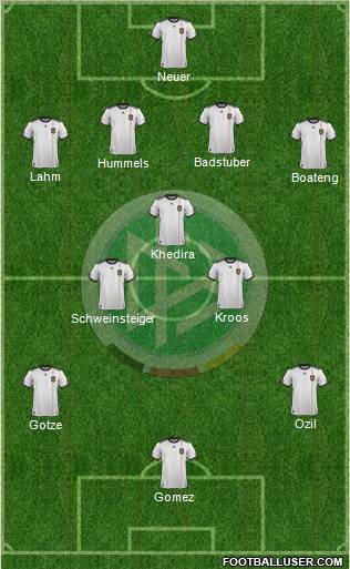 Germany Formation 2012