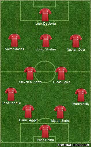 Liverpool Formation 2012