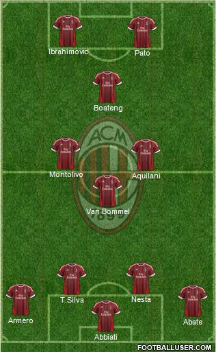 A.C. Milan Formation 2012