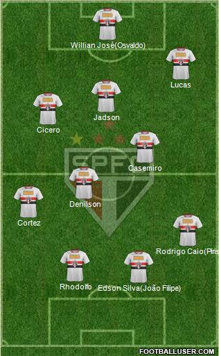 São Paulo FC Formation 2012
