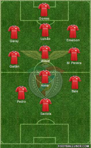 Sport Lisboa e Benfica - SAD Formation 2012