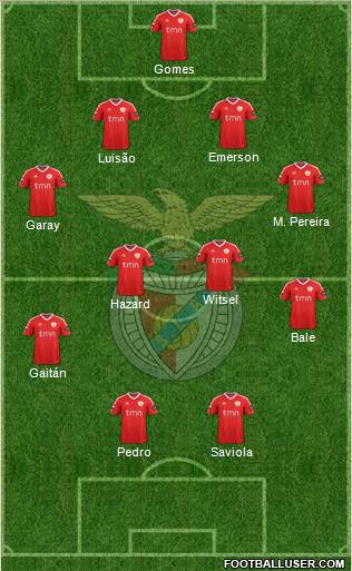Sport Lisboa e Benfica - SAD Formation 2012