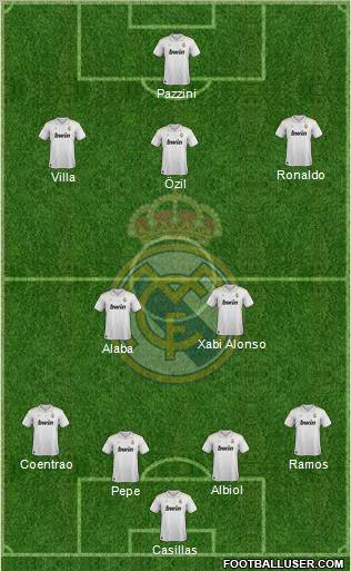 Real Madrid C.F. Formation 2012