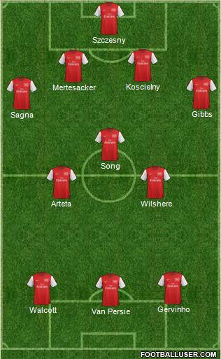 Arsenal Formation 2012