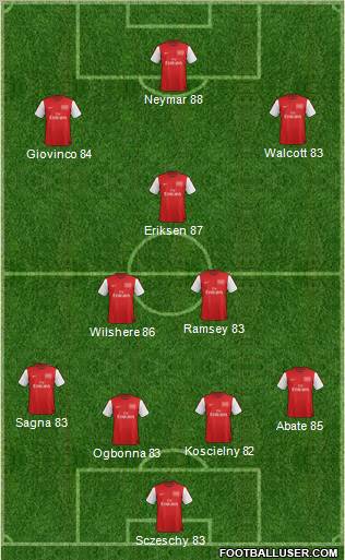 Arsenal Formation 2012