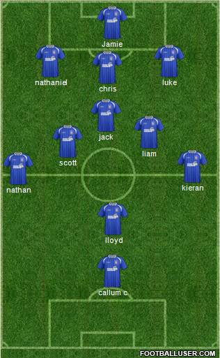 Ipswich Town Formation 2012