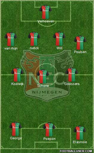 NEC Nijmegen Formation 2012