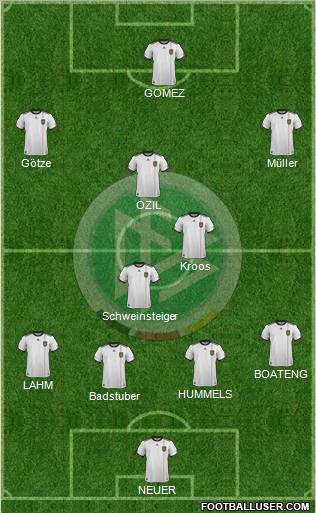 Germany Formation 2012