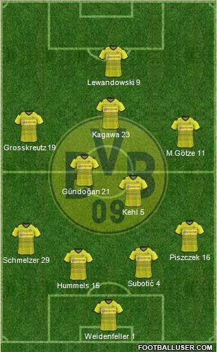Borussia Dortmund Formation 2012