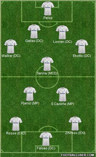Tottenham Hotspur Formation 2012