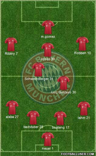 FC Bayern München Formation 2012