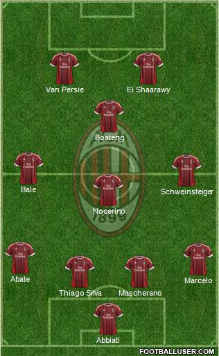 A.C. Milan Formation 2012