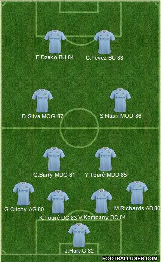 Manchester City Formation 2012