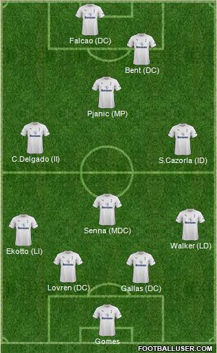 Tottenham Hotspur Formation 2012