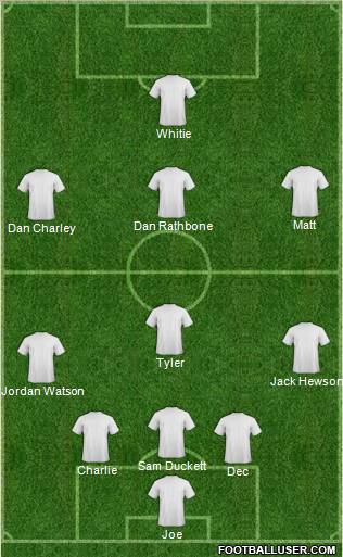 Football Manager Team Formation 2012