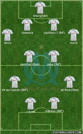 Olympique de Marseille Formation 2012