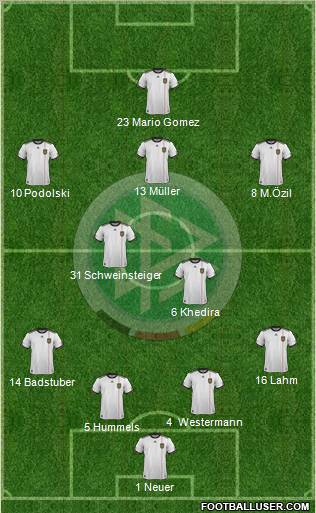 Germany Formation 2012