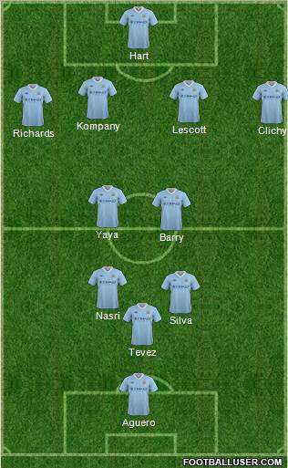 Manchester City Formation 2012