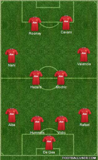 Manchester United Formation 2012