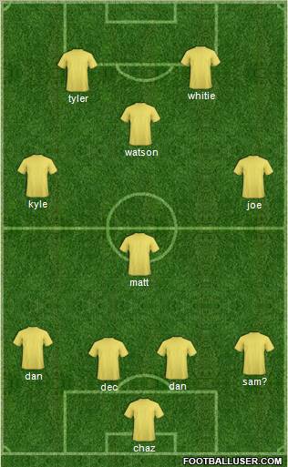 AFC Wimbledon Formation 2012